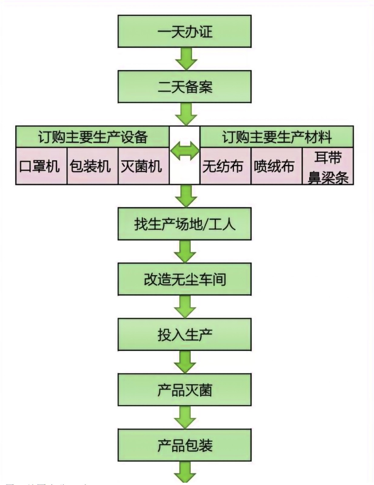 口罩潔凈車(chē)間裝修.jpg